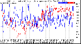 Milwaukee Weather Outdoor Humidity<br>At Daily High<br>Temperature<br>(Past Year)