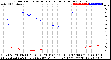 Milwaukee Weather Outdoor Humidity<br>vs Temperature<br>Every 5 Minutes