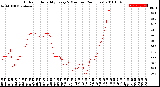 Milwaukee Weather Outdoor Humidity<br>Every 5 Minutes<br>(24 Hours)