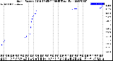 Milwaukee Weather Storm<br>Started 2018-10-05 06:58:13<br>Total Rain