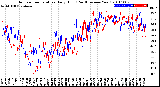 Milwaukee Weather Outdoor Temperature<br>Daily High<br>(Past/Previous Year)