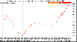 Milwaukee Weather Outdoor Temperature<br>vs Heat Index<br>per Minute<br>(24 Hours)