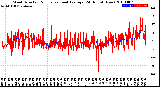 Milwaukee Weather Wind Direction<br>Normalized and Average<br>(24 Hours) (New)