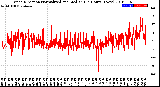 Milwaukee Weather Wind Direction<br>Normalized and Median<br>(24 Hours) (New)