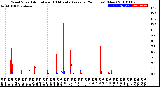 Milwaukee Weather Wind Speed<br>Actual and 10 Minute<br>Average<br>(24 Hours) (New)