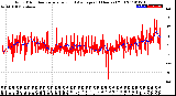 Milwaukee Weather Wind Direction<br>Normalized and Average<br>(24 Hours) (Old)