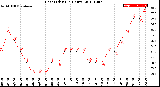 Milwaukee Weather Heat Index<br>(24 Hours)