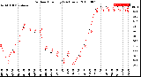 Milwaukee Weather Outdoor Humidity<br>(24 Hours)