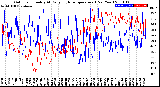 Milwaukee Weather Outdoor Humidity<br>At Daily High<br>Temperature<br>(Past Year)