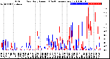 Milwaukee Weather Outdoor Rain<br>Daily Amount<br>(Past/Previous Year)