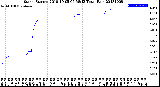 Milwaukee Weather Storm<br>Started 2018-10-05 06:58:13<br>Total Rain