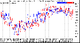 Milwaukee Weather Outdoor Temperature<br>Daily High<br>(Past/Previous Year)