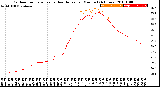 Milwaukee Weather Outdoor Temperature<br>vs Heat Index<br>per Minute<br>(24 Hours)