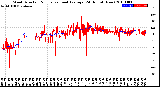 Milwaukee Weather Wind Direction<br>Normalized and Average<br>(24 Hours) (New)