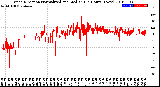 Milwaukee Weather Wind Direction<br>Normalized and Median<br>(24 Hours) (New)