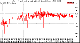 Milwaukee Weather Wind Direction<br>Normalized<br>(24 Hours) (New)