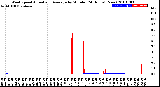 Milwaukee Weather Wind Speed<br>Actual and Average<br>by Minute<br>(24 Hours) (New)