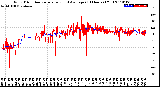 Milwaukee Weather Wind Direction<br>Normalized and Average<br>(24 Hours) (Old)