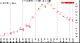 Milwaukee Weather Heat Index<br>(24 Hours)