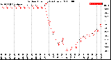 Milwaukee Weather Outdoor Humidity<br>(24 Hours)