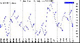 Milwaukee Weather Outdoor Humidity<br>Daily Low