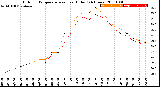 Milwaukee Weather Outdoor Temperature<br>vs Heat Index<br>(24 Hours)