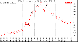 Milwaukee Weather THSW Index<br>per Hour<br>(24 Hours)