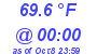 Milwaukee Weather Temperature Low Today