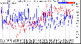 Milwaukee Weather Outdoor Humidity<br>At Daily High<br>Temperature<br>(Past Year)