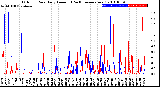 Milwaukee Weather Outdoor Rain<br>Daily Amount<br>(Past/Previous Year)