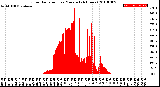 Milwaukee Weather Solar Radiation<br>per Minute<br>(24 Hours)