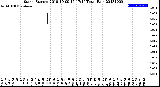 Milwaukee Weather Storm<br>Started 2018-10-09 16:17:14<br>Total Rain