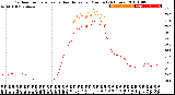 Milwaukee Weather Outdoor Temperature<br>vs Heat Index<br>per Minute<br>(24 Hours)