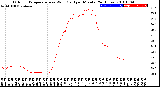 Milwaukee Weather Outdoor Temperature<br>vs Wind Chill<br>per Minute<br>(24 Hours)