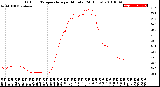 Milwaukee Weather Outdoor Temperature<br>per Minute<br>(24 Hours)