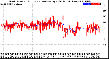 Milwaukee Weather Wind Direction<br>Normalized and Average<br>(24 Hours) (New)