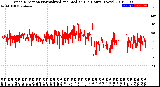 Milwaukee Weather Wind Direction<br>Normalized and Median<br>(24 Hours) (New)