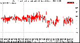 Milwaukee Weather Wind Direction<br>Normalized<br>(24 Hours) (New)