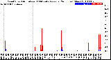 Milwaukee Weather Wind Speed<br>Actual and 10 Minute<br>Average<br>(24 Hours) (New)