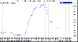 Milwaukee Weather Wind Chill<br>per Minute<br>(24 Hours)