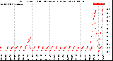 Milwaukee Weather Wind Speed<br>10 Minute Average<br>(4 Hours)