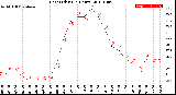 Milwaukee Weather Heat Index<br>(24 Hours)