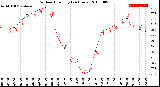 Milwaukee Weather Outdoor Humidity<br>(24 Hours)