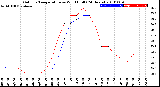 Milwaukee Weather Outdoor Temperature<br>vs Wind Chill<br>(24 Hours)