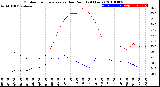 Milwaukee Weather Outdoor Temperature<br>vs Dew Point<br>(24 Hours)