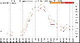 Milwaukee Weather Outdoor Temperature<br>vs Heat Index<br>(24 Hours)