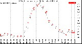 Milwaukee Weather THSW Index<br>per Hour<br>(24 Hours)