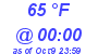 Milwaukee Weather Dewpoint High High Today