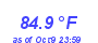 Milwaukee Weather Temperature High Month