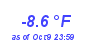 Milwaukee Weather Temperature Low Year